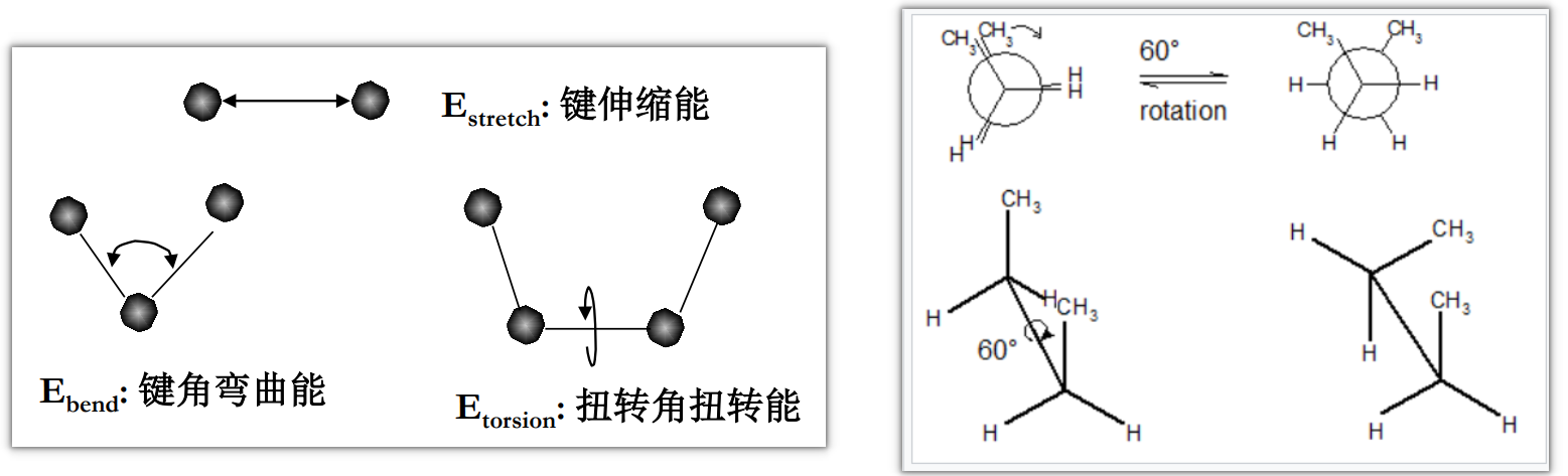 键长、键角和扭转角示意图